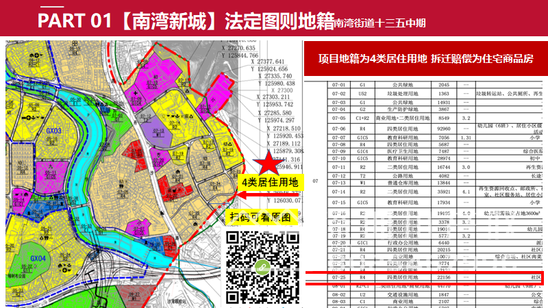 罗湖东恒大集团旧改拆迁房【南湾新城】总价58万/套起，回报率